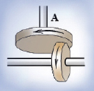 Friction Drives